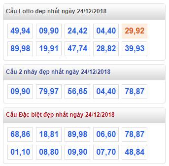 thong ke lo de xsmb 24-12-2018 thong ke lo de xsmb 24-12-2018