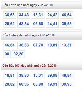 thong ke lo de xsmb 25-12-2018 thong ke lo de xsmb 25-12-2018