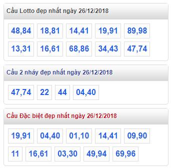 thong ke lo de xsmb 26-12-2018 thong ke lo de xsmb 26-12-2018