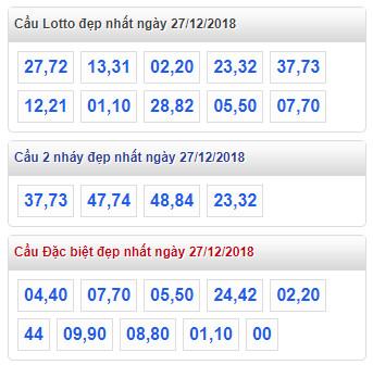 thong ke lo de xsmb 27-12-2018 thong ke lo de xsmb 27-12-2018