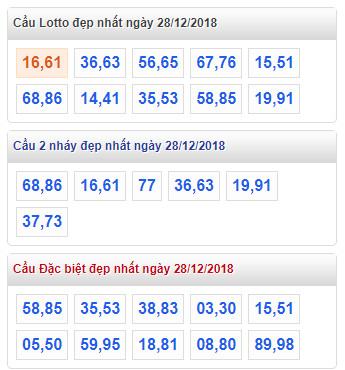 thong ke lo de xsmb 28-12-2018 thong ke lo de xsmb 28-12-2018