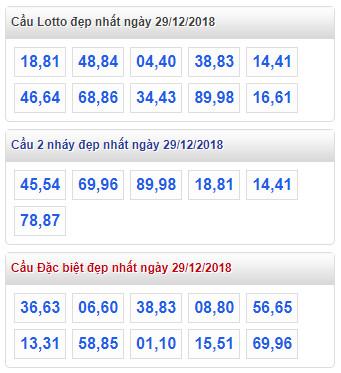 thong ke lo de xsmb 29-12-2018 thong ke lo de xsmb 29-12-2018