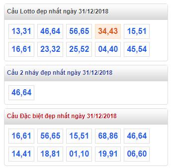 thong ke lo de xsmb 31-12-2018 thong ke lo de xsmb 31-12-2018