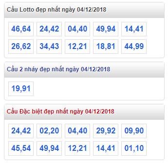 thong ke lo de xsmb 4-12-2018