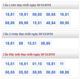 thong ke lo de xsmb 6-12-2018