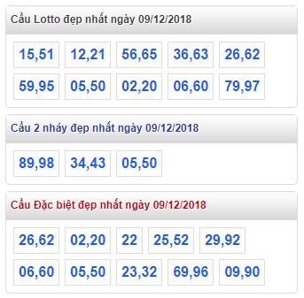 thong ke lo de xsmb 9-12-2018