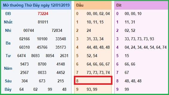 Dự đoán Soi cầu XSMB 13-1-2019 Dự đoán Soi cầu XSMB 13-1-2019