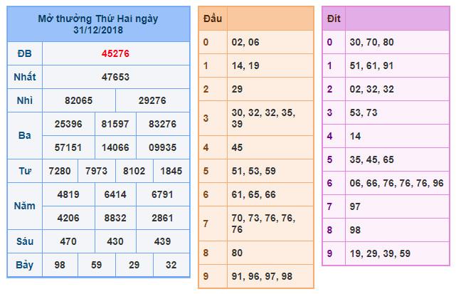 du doan soi cau xsmb 1-1-2019 du doan soi cau xsmb 1-1-2019