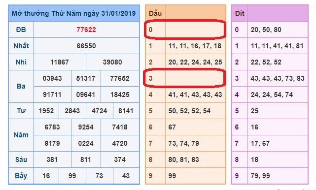 du doan soi cau xsmb 1-2-2019
