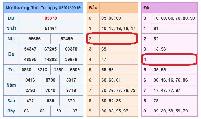 du doan soi cau xsmb 10-1-2019 du doan soi cau xsmb 10-1-2019