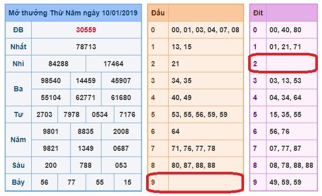 du doan soi cau xsmb 11-1-2019 du doan soi cau xsmb 11-1-2019