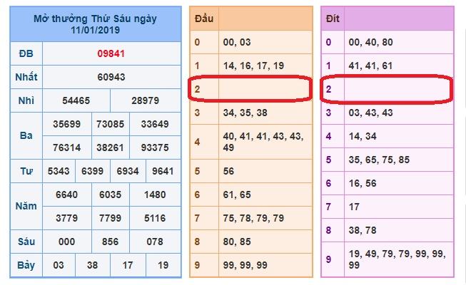 du doan soi cau xsmb 12-1-2019 du doan soi cau xsmb 12-1-2019