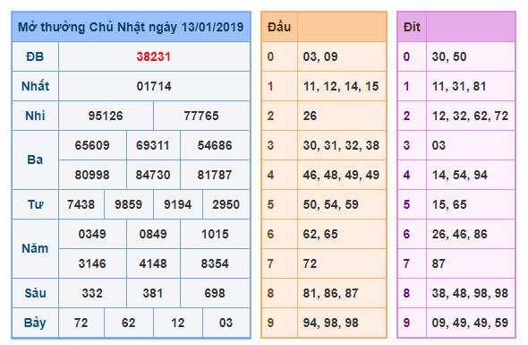 du doan soi cau xsmb 14-1-2019 du doan soi cau xsmb 14-1-2019