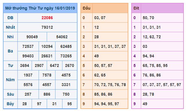 du doan soi cau xsmb 17-1-2019 du doan soi cau xsmb 17-1-2019