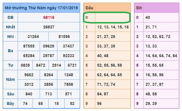 du doan soi cau xsmb 18-1-2019 du doan soi cau xsmb 18-1-2019