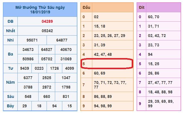 du doan soi cau xsmb 19-1-2019