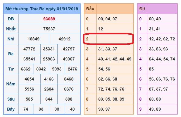 du doan soi cau xsmb 2-1-2019 du doan soi cau xsmb 2-1-2019