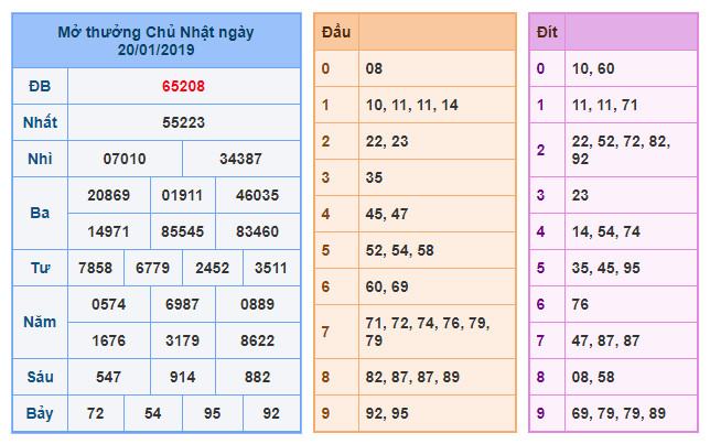 du doan soi cau xsmb 21-1-2019 du doan soi cau xsmb 21-1-2019