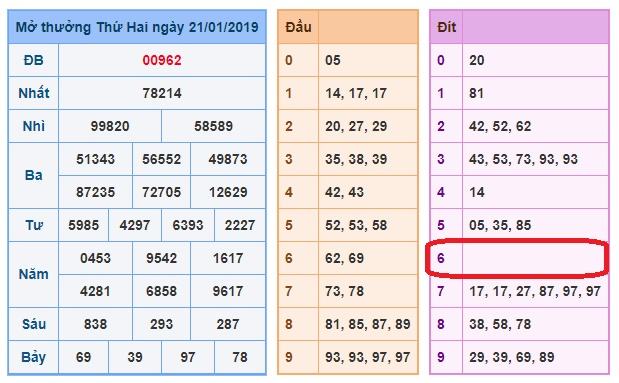 du doan soi cau xsmb 22-1-2019 du doan soi cau xsmb 22-1-2019