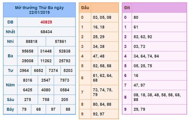 du doan soi cau xsmb 23-1-2019 du doan soi cau xsmb 23-1-2019