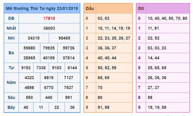 du doan soi cau xsmb 24-1-2019 du doan soi cau xsmb 24-1-2019