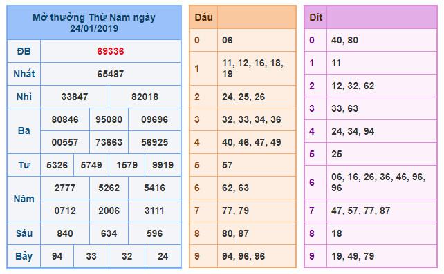 du doan soi cau xsmb 25-1-2019