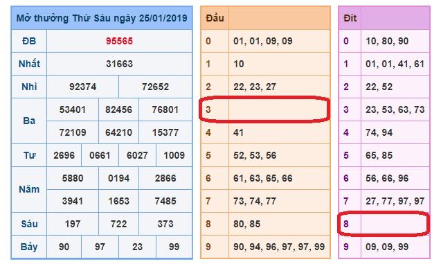 du doan soi cau xsmb 26-1-2019 du doan soi cau xsmb 26-1-2019