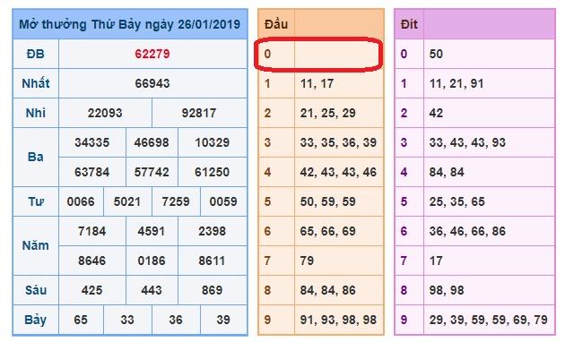du doan soi cau xsmb 27-1-2019 du doan soi cau xsmb 27-1-2019