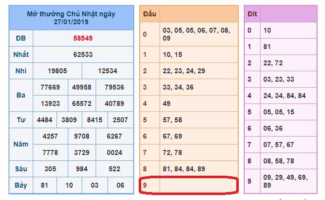 du doan soi cau xsmb 28-1-2019