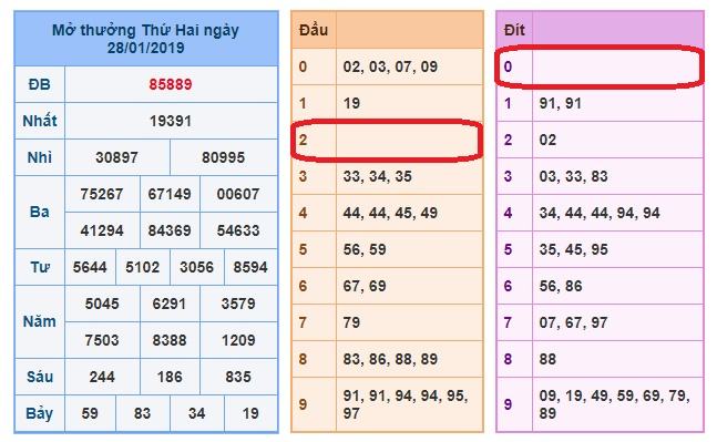 du doan soi cau xsmb 29-1-2019