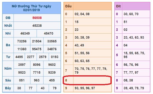 du doan soi cau xsmb 3-1-2019 du doan soi cau xsmb 3-1-2019