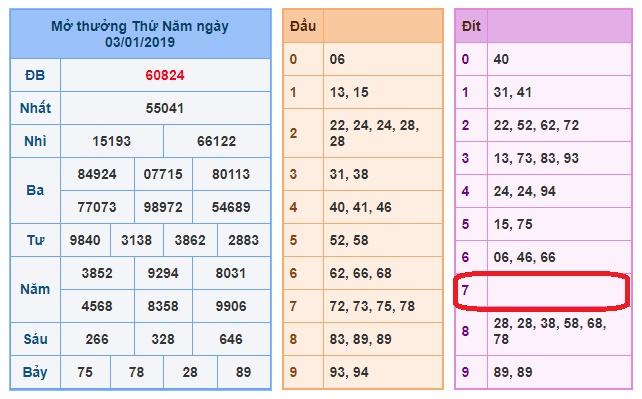 du doan soi cau xsmb 4-1-2019 du doan soi cau xsmb 4-1-2019