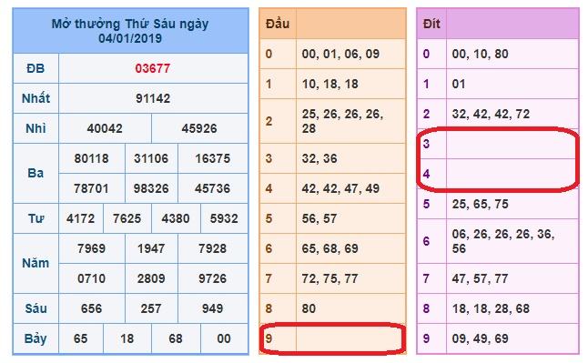 du doan soi cau xsmb 5-1-2019 du doan soi cau xsmb 5-1-2019