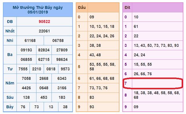 du doan soi cau xsmb 6-1-2019 du doan soi cau xsmb 6-1-2019