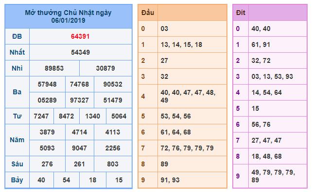 du doan soi cau xsmb 7-1-2019 du doan soi cau xsmb 7-1-2019