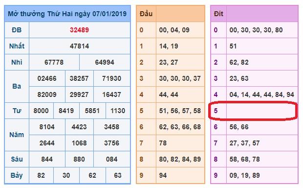 du doan soi cau xsmb 8-1-2019 du doan soi cau xsmb 8-1-2019