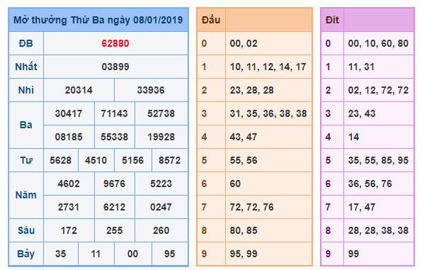 du doan soi cau xsmb 9-1-2019 du doan soi cau xsmb 9-1-2019