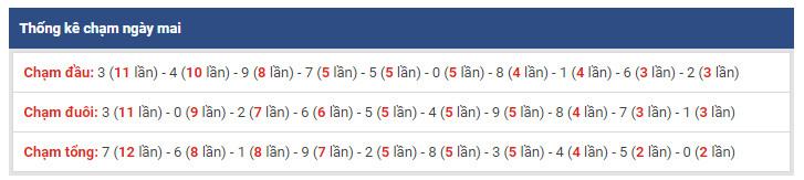 thong ke dac biet xsmb 1-1-2019