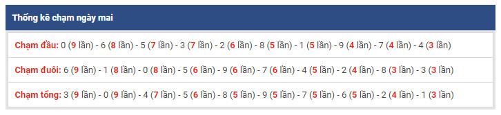 thong ke dac biet xsmb 10-1-2019 thong ke dac biet xsmb 10-1-2019