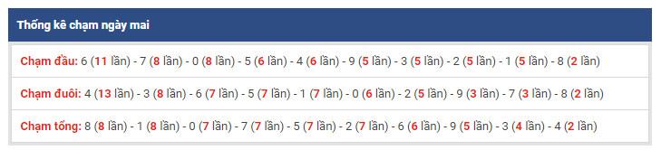 thong ke dac biet xsmb 17-1-2019 thong ke dac biet xsmb 17-1-2019