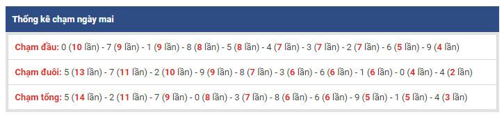 thong ke dac biet xsmb 18-1-2019 thong ke dac biet xsmb 18-1-2019