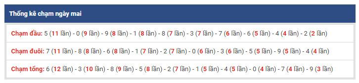 thong ke dac biet xsmb 19-1-2019 thong ke dac biet xsmb 19-1-2019