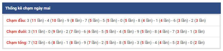 thong ke dac biet xsmb 2-1-2019 thong ke dac biet xsmb 2-1-2019