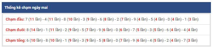 thong ke dac biet xsmb 21-1-2019 thong ke dac biet xsmb 21-1-2019