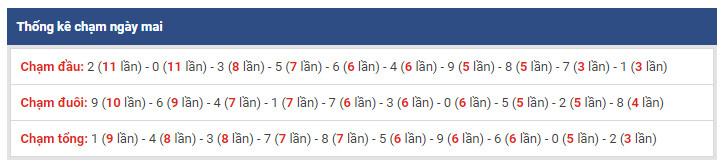 thong ke dac biet xsmb 22-1-2019 thong ke dac biet xsmb 22-1-2019
