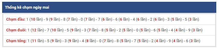 thong ke dac biet xsmb 23-1-2019 thong ke dac biet xsmb 23-1-2019
