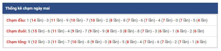 thong ke dac biet xsmb 25-1-2019