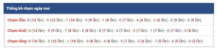 thong ke dac biet xsmb 26-1-2019 thong ke dac biet xsmb 26-1-2019