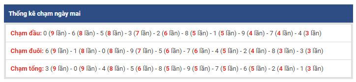 thong ke dac biet xsmb 27-1-2019 thong ke dac biet xsmb 27-1-2019
