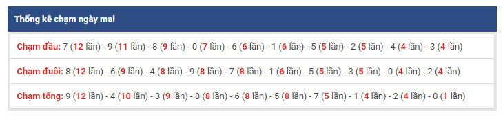 thong ke dac biet xsmb 28-1-2019 thong ke dac biet xsmb 28-1-2019